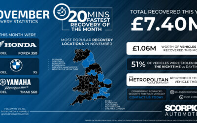 November Recovery Statistics