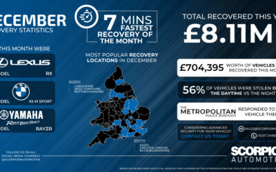 December Recovery Statistics