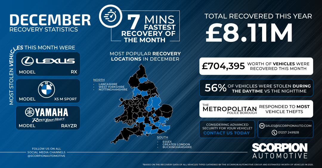 December Recovery Statistics
