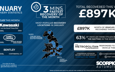 January Recovery Statistics
