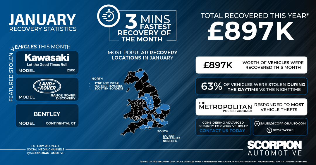January Recovery Statistics