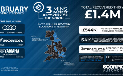 February Recovery Statistics
