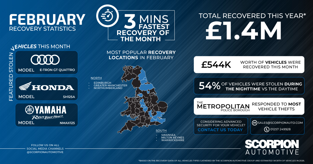 February Recovery Statistics