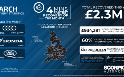 March Recovery Statistics