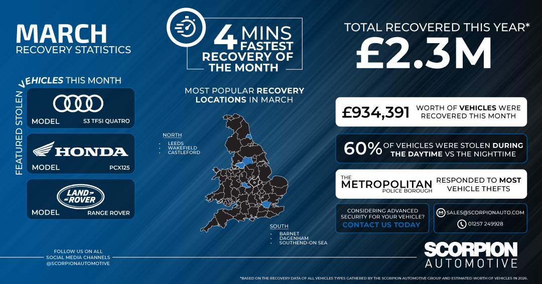 March Recovery Statistics