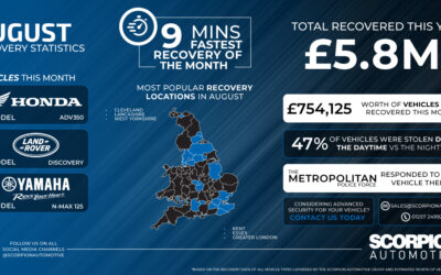 August 2026 Recovery Statistics: £754K Recovered