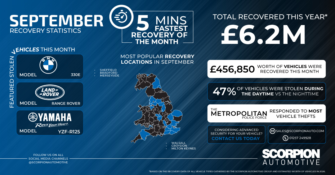 September 2026 Recovery Statistics: £456K Recovered
